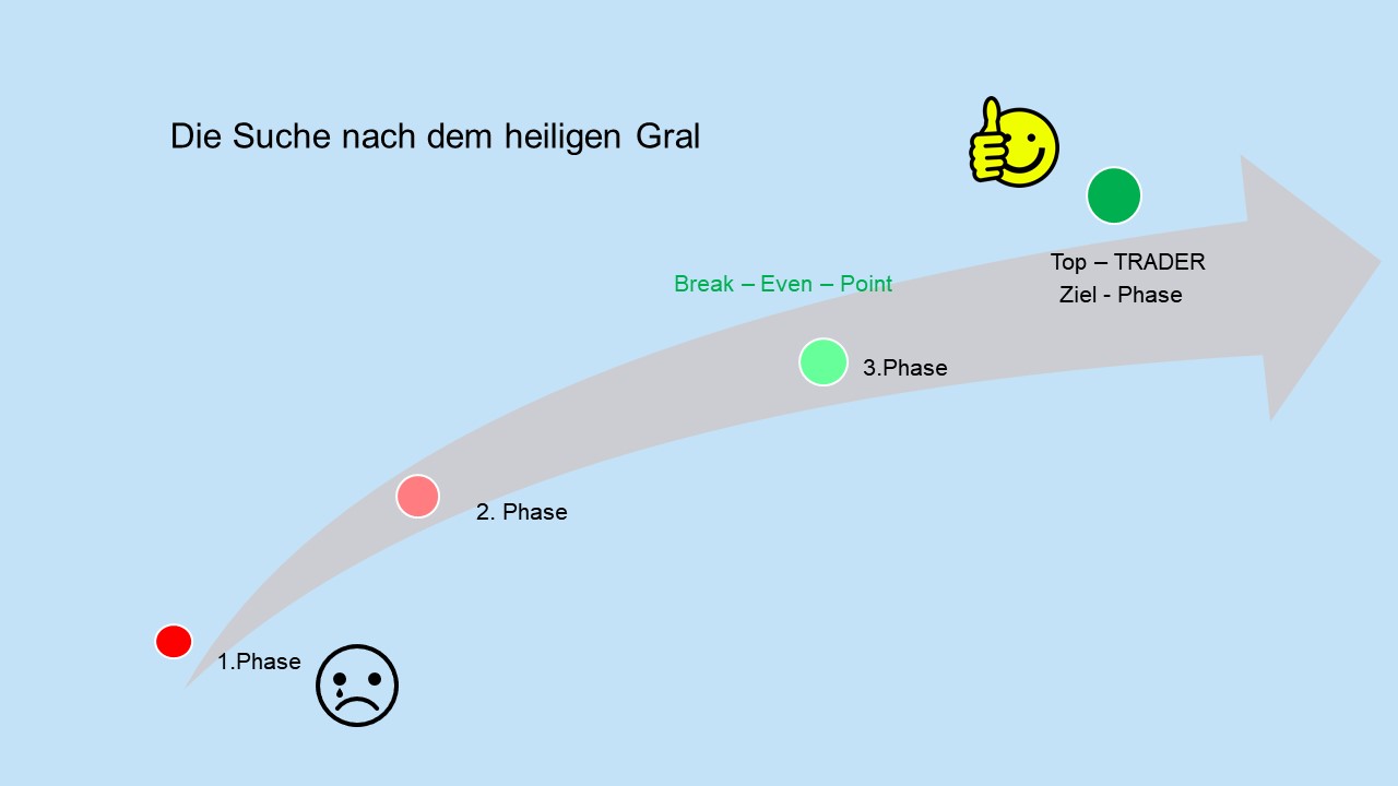 Weg zum TopTrader Weg zum TopTrader