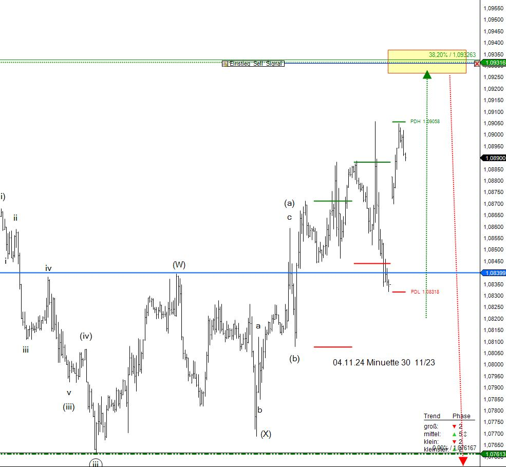 EURUSD_04.11.24 EURUSD 04.11.24