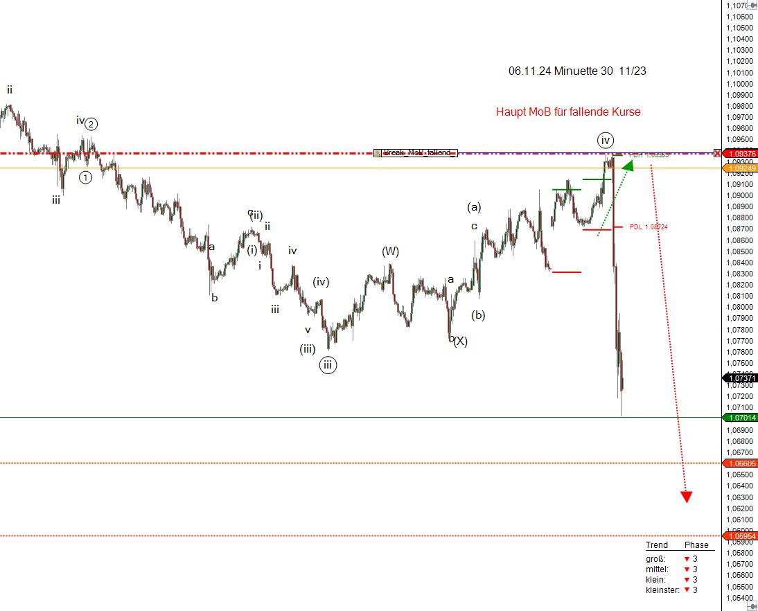 EURUSD_06.11.24 EURUSD 06.11.24