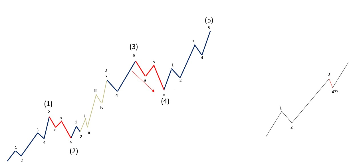 Impulsmuster mit Unterwellen Impulsmuster mit Unterwellen