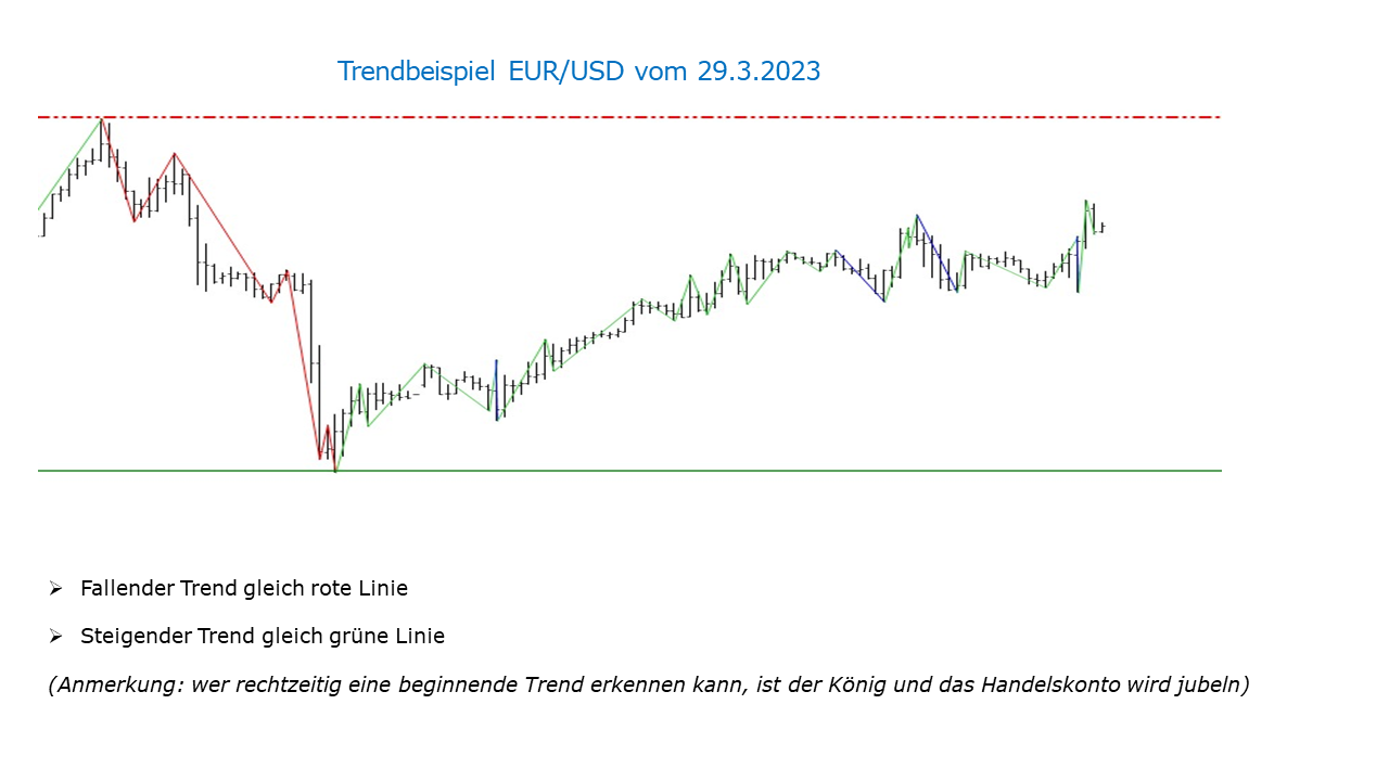 Trendaufbau am Beipsiel EURUSD Trendaufbau am Beipsiel EURUSD