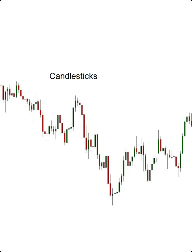 Candlesticks