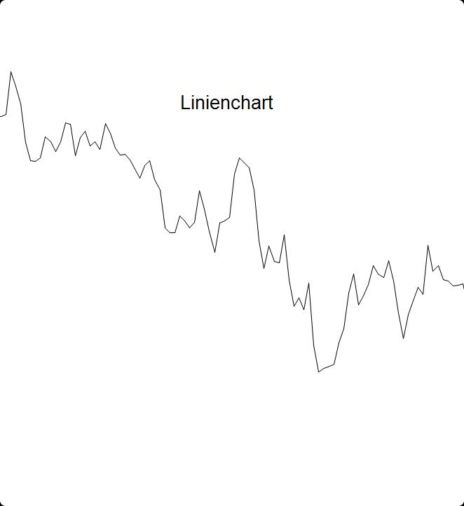 Linienchart