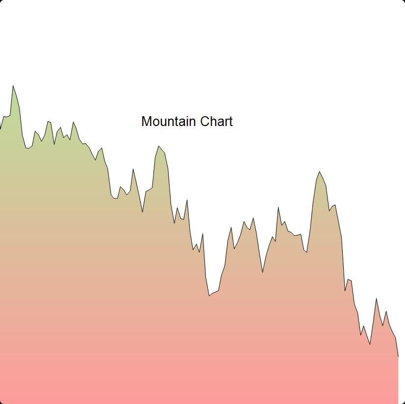 Mountain Chart