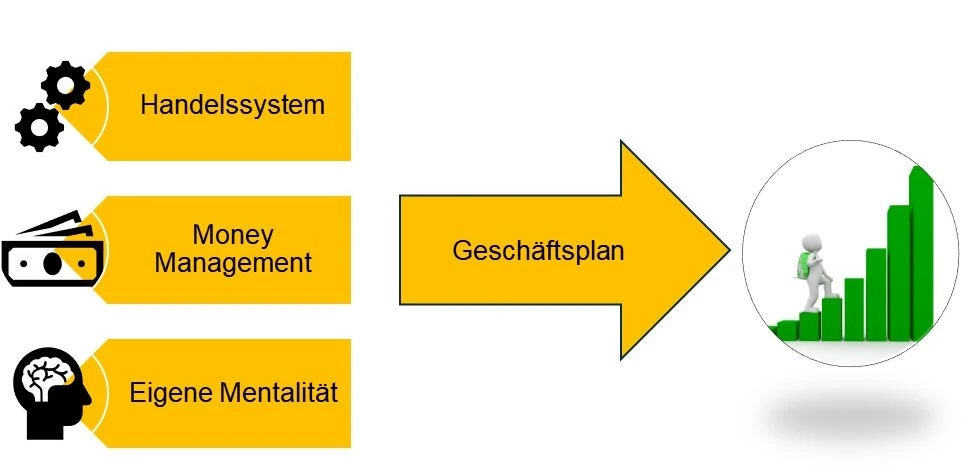 So erreiche ich den TraderOlymp