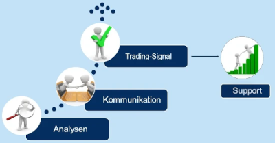 Traderscout-Tradingsignale Erfolgreich und zuverlässige Trading Signale