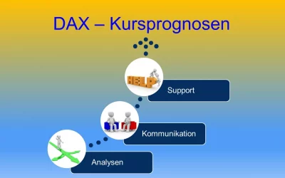 DAX Kursprognose
