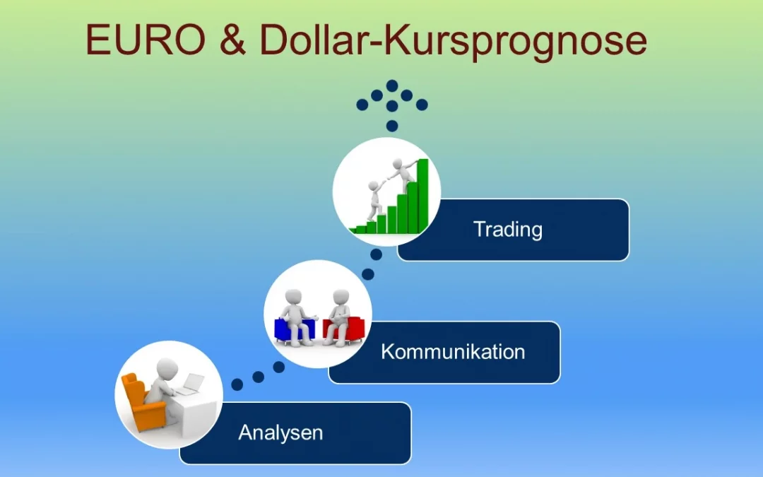 Euro Dollar Kursprognose