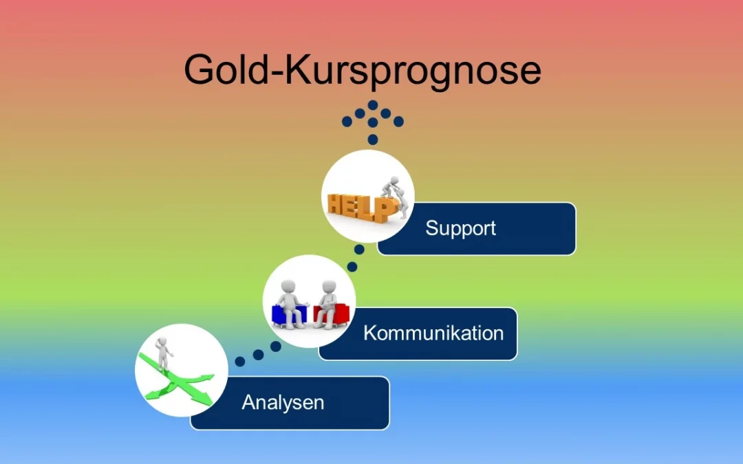 Goldpreis Kursprognose