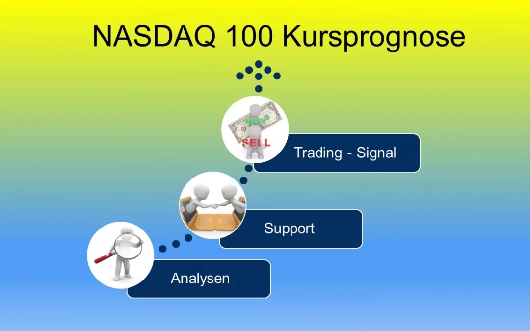 NASDAQ-100 Kursprognose