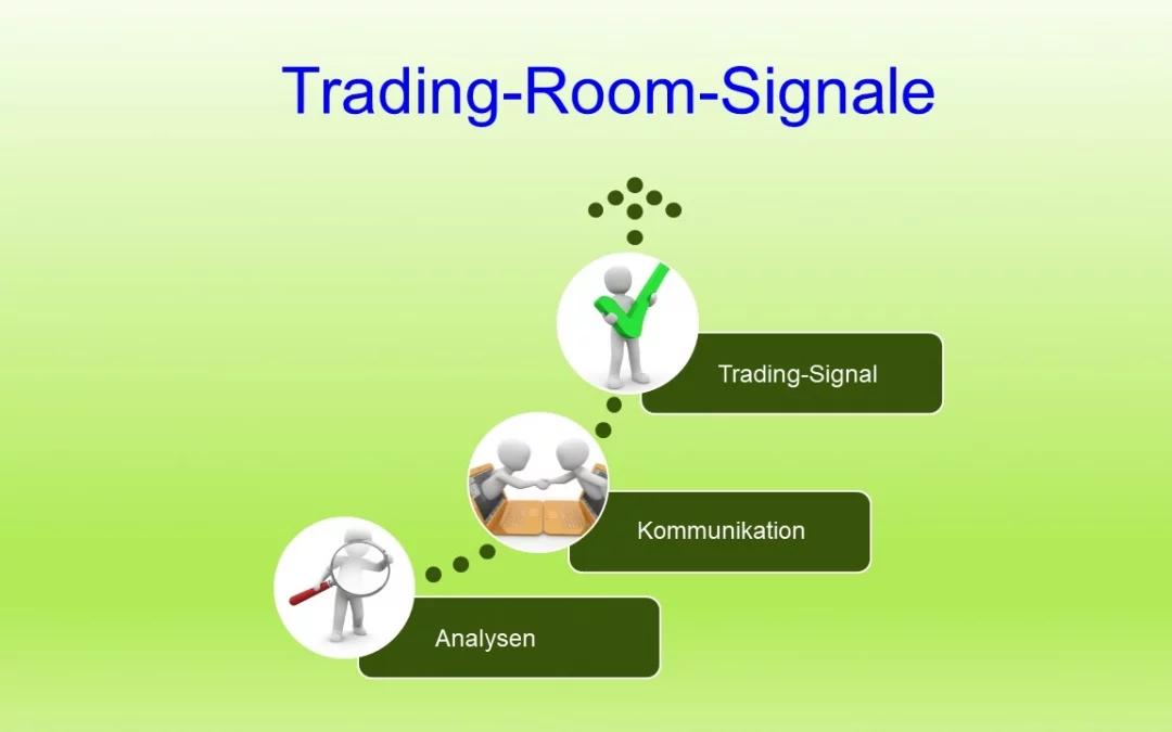 Elliott-Wellen-Trading-Signale