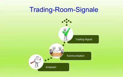 Elliott-Wellen-Trading-Signale