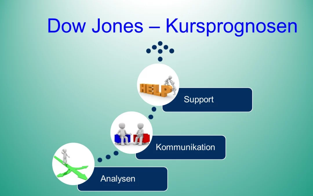 Dow Jones Kursprognose