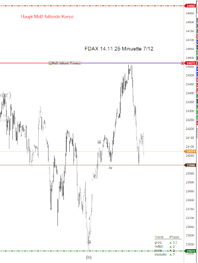 FDAX KW46 12.11.25 Ergenis