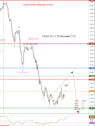 FDAX KW47 20.11.25