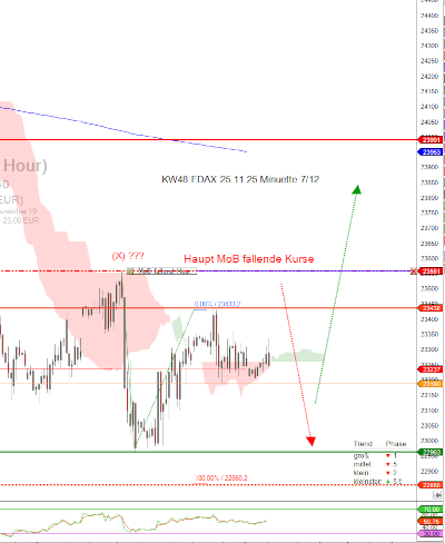 FDAX Long-Signal vom 25.11.25