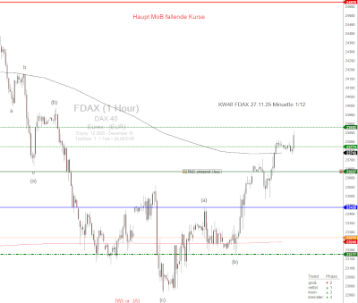 KW48 FDAX 26.11.25 Ergebnis