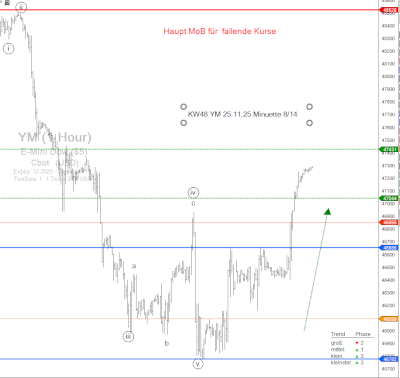 KW48 YM 25.11.25 Ergebnis