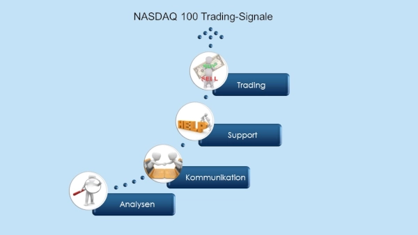 NASDAQ 100-Trading-Signal NASDAQ 100 Trading Signale