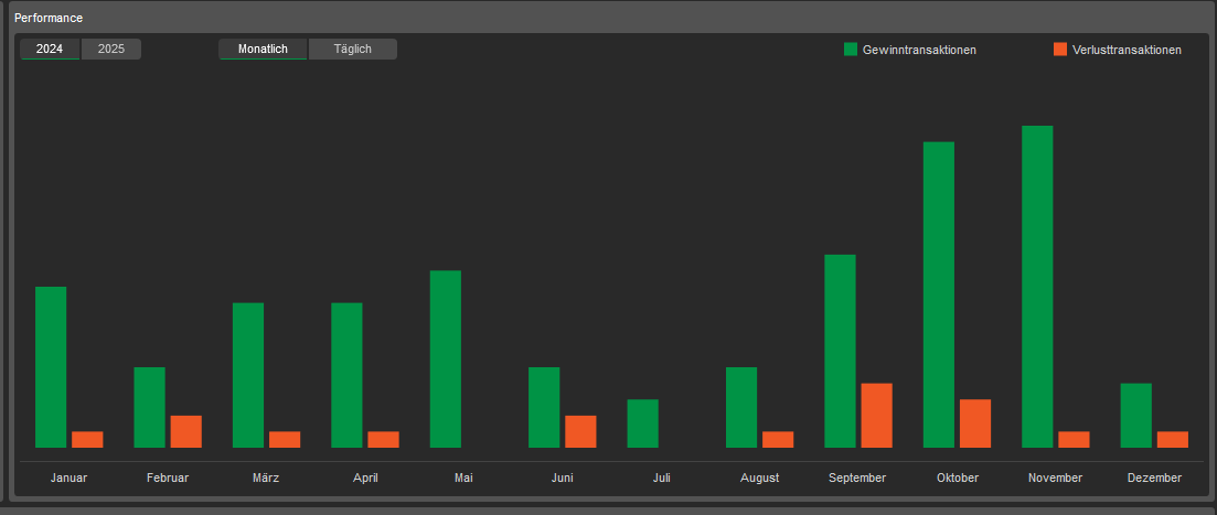 Performance 2024 Tradingperformance 2024
