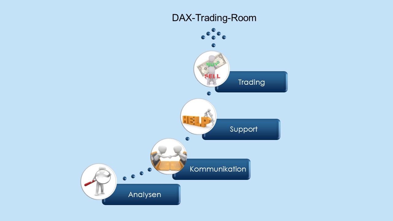 DAX-Trading-Room