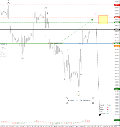 KW 04 YM _ 22.01.26 KW 04 YM 22.01.26