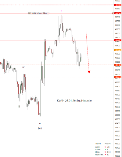 KW 04 YM _ 23.01.26_Ergebnis KW 04 YM 23.01.26 Ergebnis