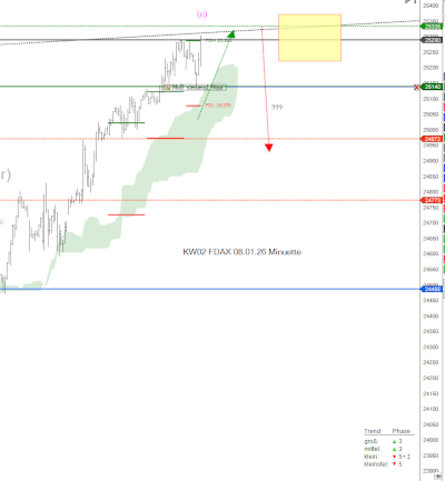 KW02_FDAX_08.01.26 KW02 FDAX 08.01.26