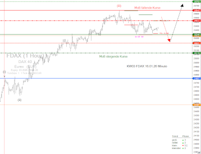 KW03_FDAX_16.01.26 KW03 FDAX 16.01.26