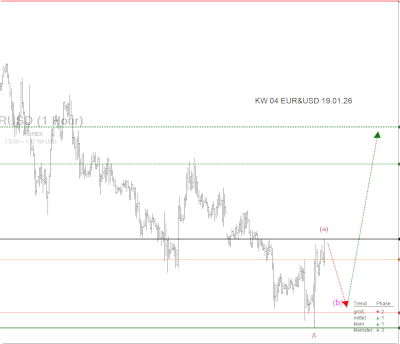KW04_EURUSD_19.01.26 KW04 EURUSD 19.01.26