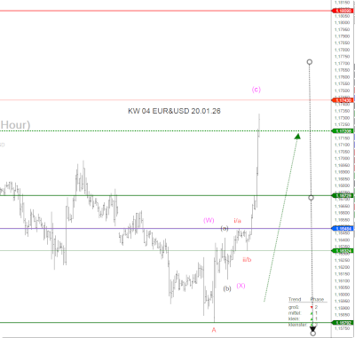 KW04_EURUSD_20.01.26 KW04 EURUSD 20.01.26