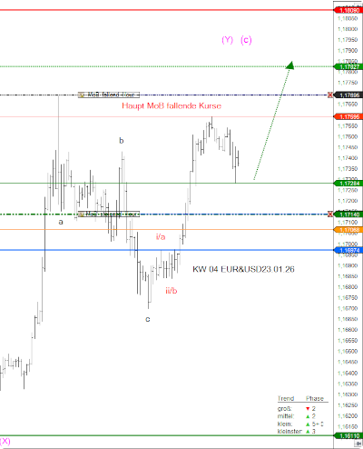 KW04_EURUSD_23.01.26 KW04 EURUSD 23.01.26