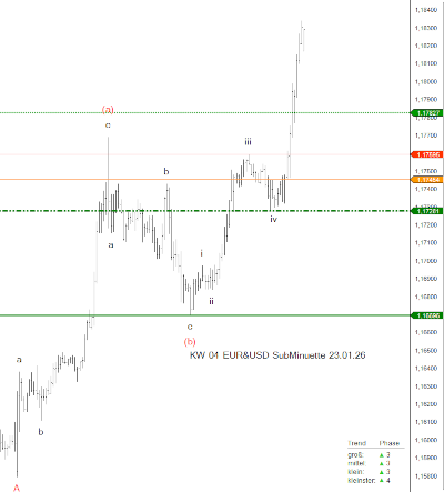 KW04_EURUSD_23.01.26_Ergebnis KW04 EURUSD 23.01.26 Ergebnis