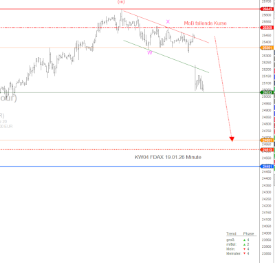 KW04_FDAX_19.01.26 KW04 FDAX 19.01.26
