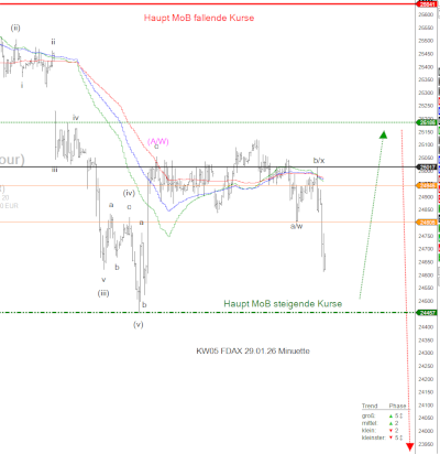KW05_FDAX_29.01.26 KW05 FDAX 29.01.26