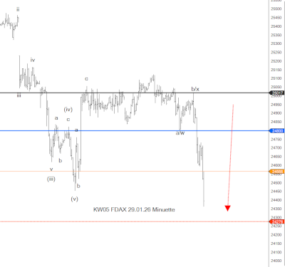 KW05_FDAX_29.01.26_Ergebnis KW05 FDAX 29.01.26 Ergebnis