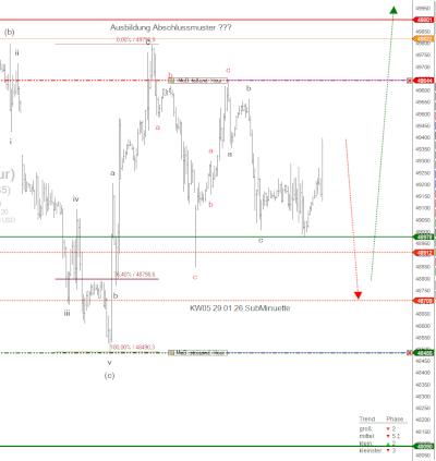 KW05_YM_29.01.26_Update KW05 YM 29.01.26 Update