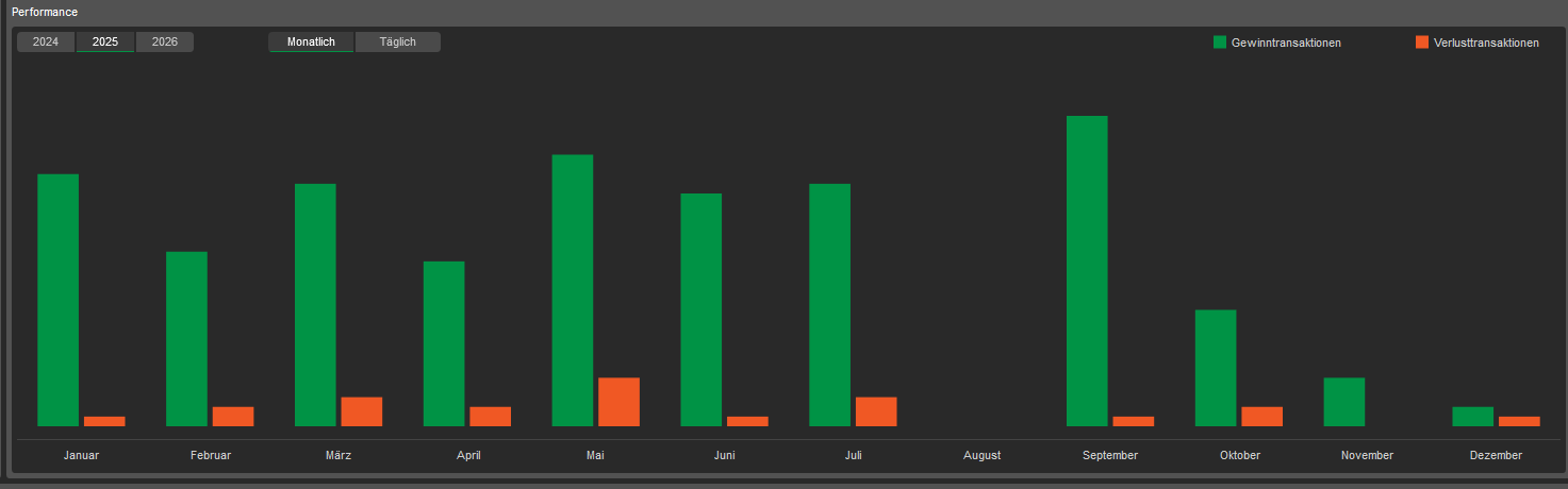 Performance_12_2026 Signal-Performance 12/2026