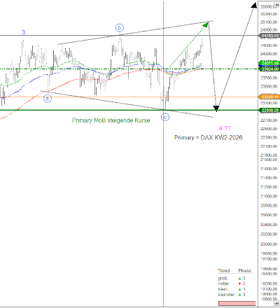 DAX_KW02_2026 DAX KW02 2026