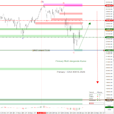 DAX_KW16_2026 DAX KW16 2026