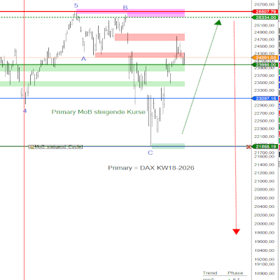 DAX_KW18_2026 DAX KW18 2026