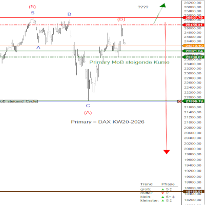 DAX_KW20_2026 DAX KW20 2026