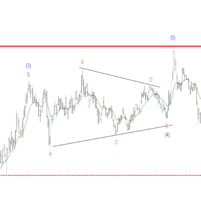 EURUSD KW17 2026 Erklaerung