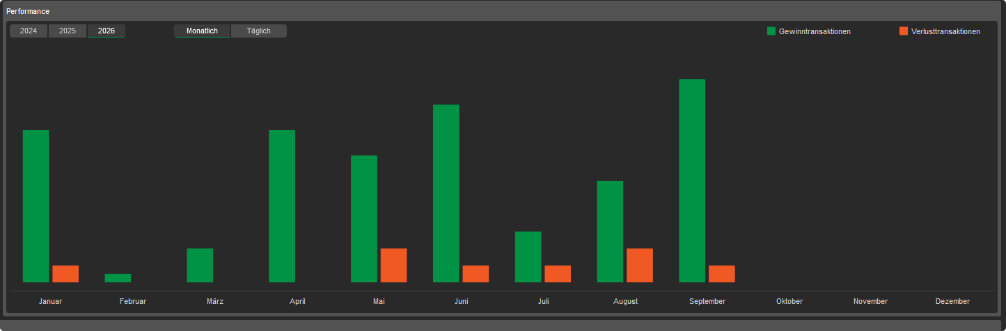 Trading-Performace 9-2026